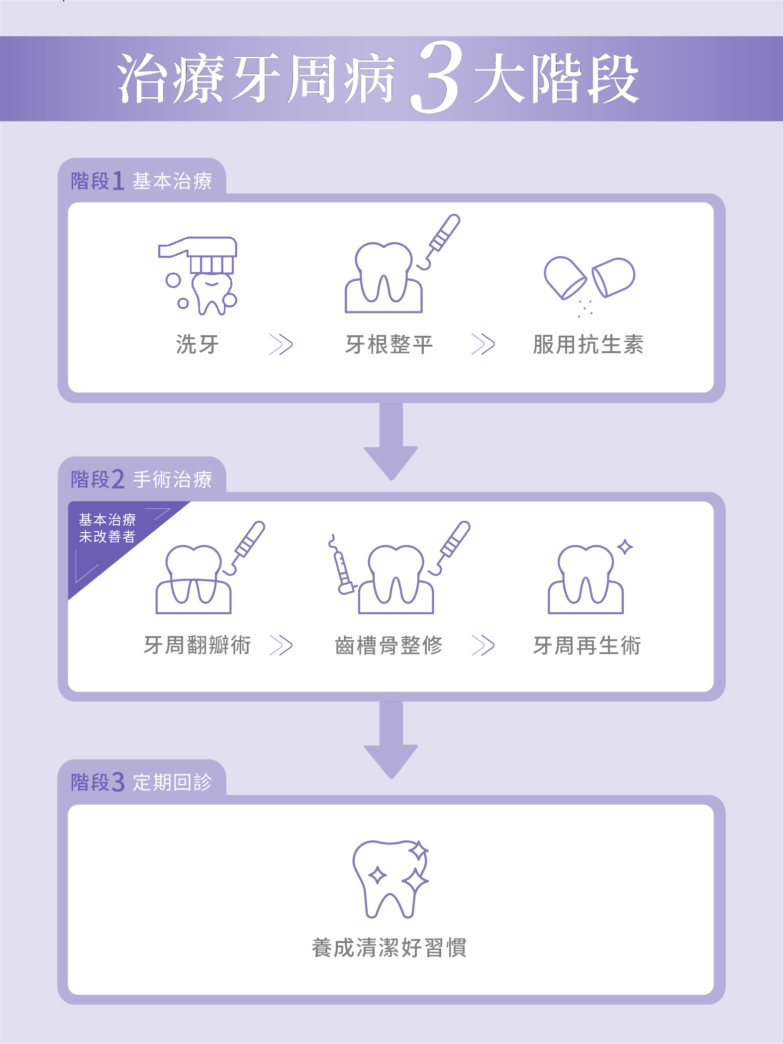您的牙齒搖搖欲墜嗎?拔或不拔- 雅德思牙醫診所